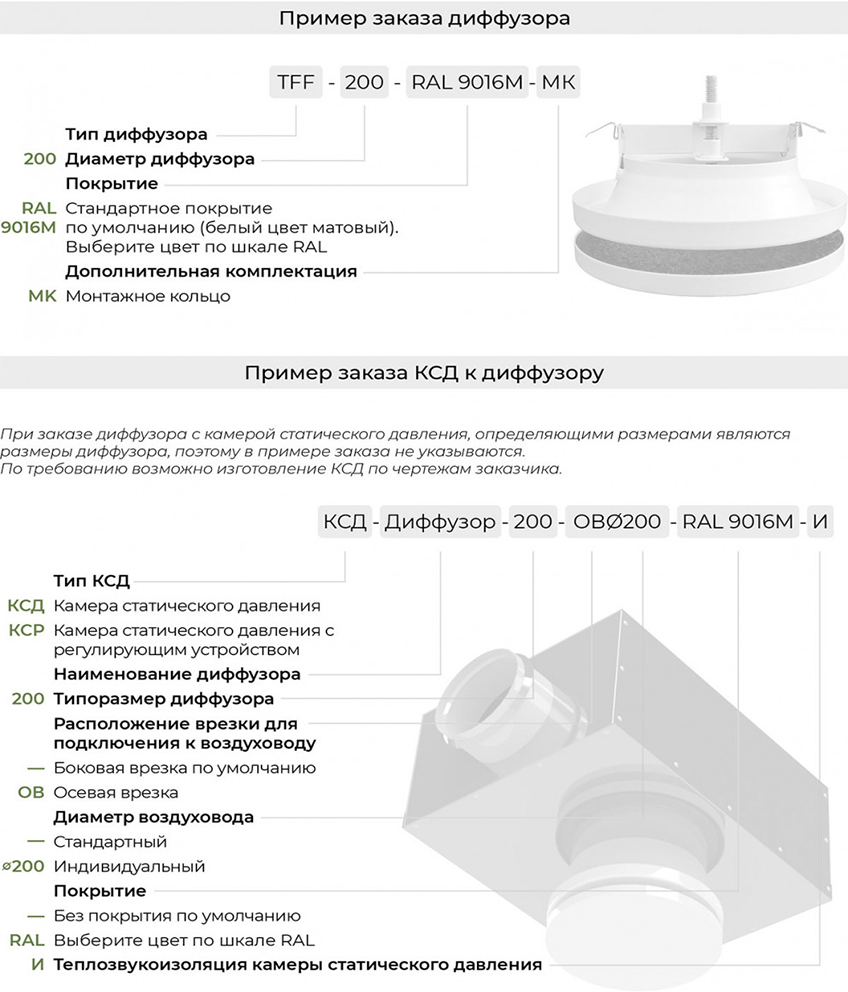 Маркировка шумоподавляющего приточного диффузора TFF