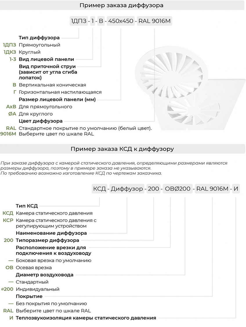 Маркировка вихревого прямоугольного диффузора DPZ