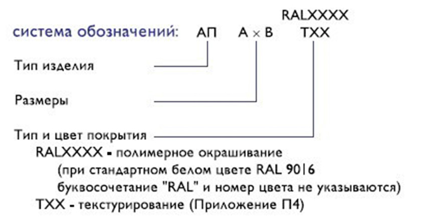 Маркировка АП