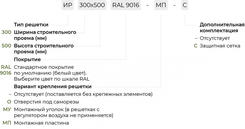 Маркировка ИР