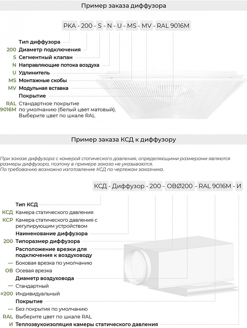 Маркировка вентиляционного перфорированного диффузора PKA