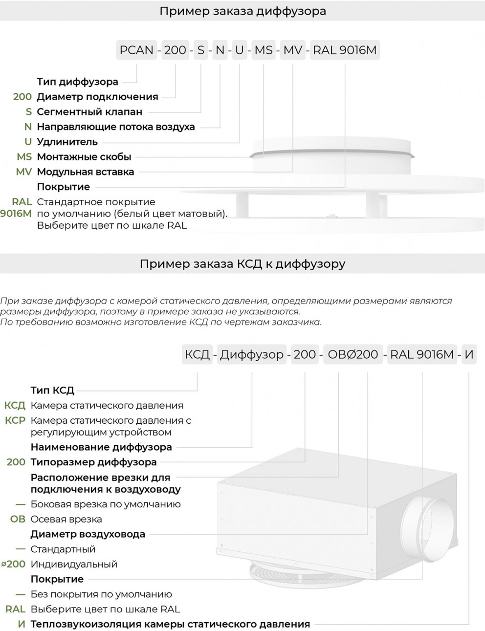 Маркировка приточно-вытяжного диффузора c перфорацией PCAN аналога Lindab