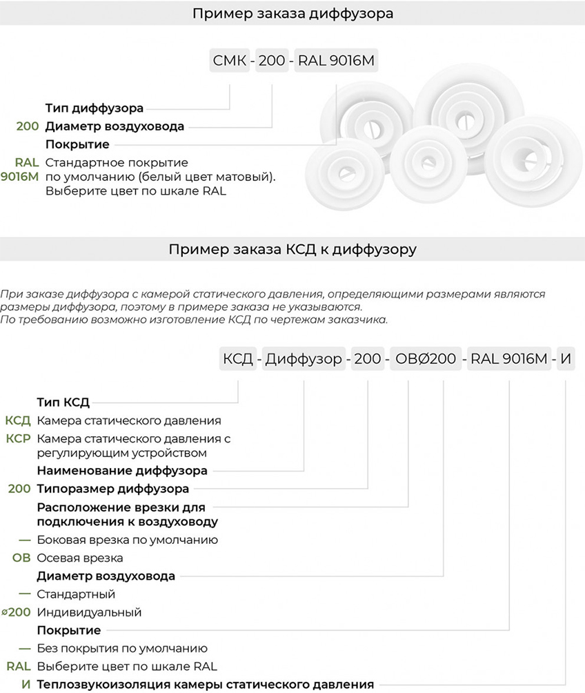 Маркировка конического диффузора SMK