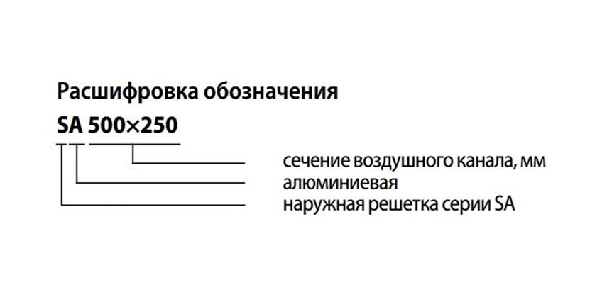 Маркировка решетки SA