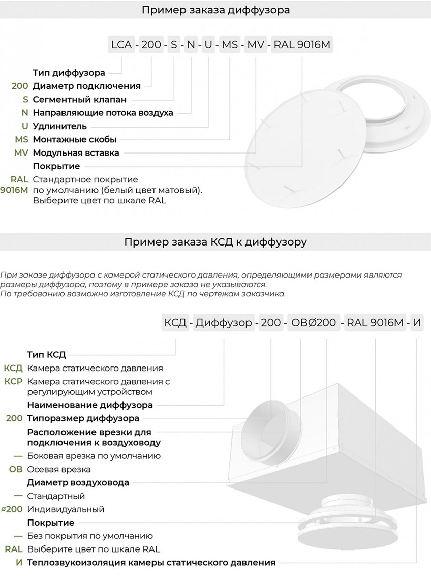 Маркировка LCA Lindab