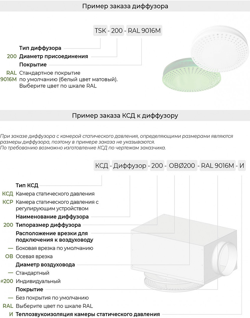 Маркировка перфорированного круглого диффузора TSK