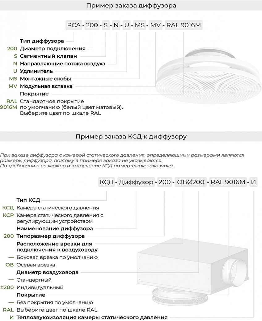 Маркировка круглого перфорированного диффузора PCA
