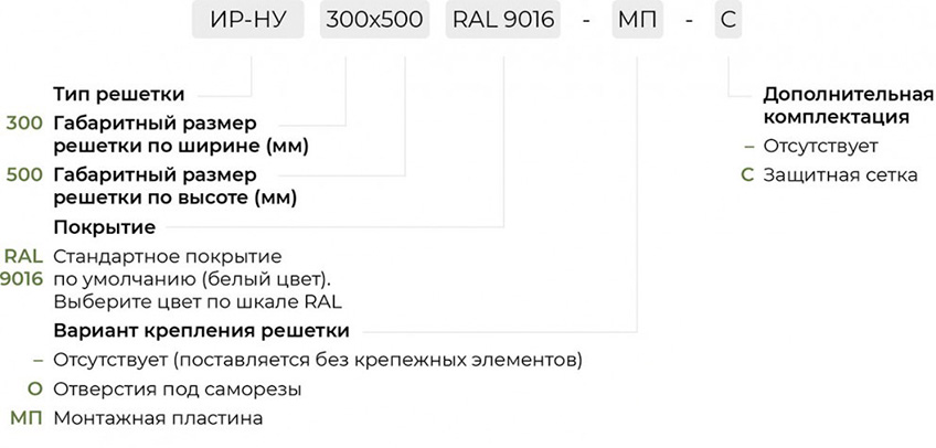 Маркировка ИР-НУ
