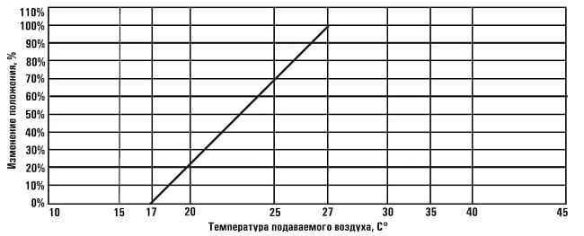 Технические характеристики KV-TERMO