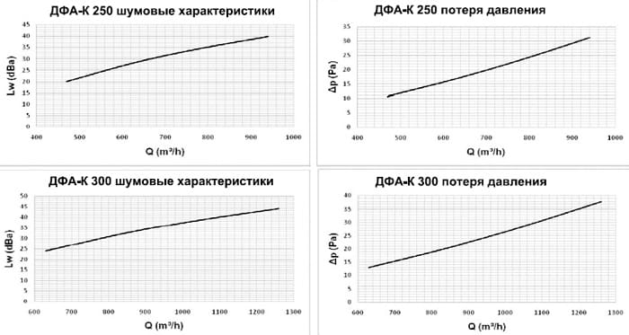 Veernyj Diffuzor S Klapanom Rashoda Vozduha Dfa K Kupit V Minske