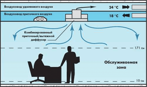 Вентиляционный диффузор в интерьере